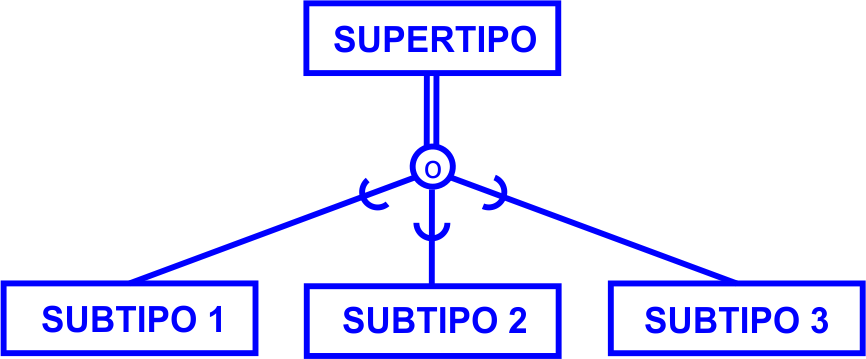 union1